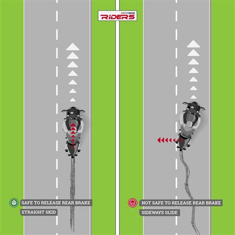 rear wheel skid stear|rear wheels start to skid.